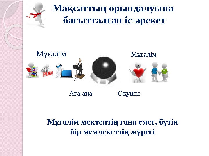 Мақсаттың орындалуына бағытталған іс-әрекет Мұғалім Мұғалім Ата-ана Оқушы Мұғалім мектептің ғана емес, бүтін