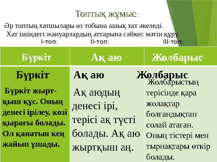 Топтық жұмыс: Әр топтың хатшылары өз тобына ашық хат әкеледі. Хат ішіндегі жануарлардың аттарына сәйкес мәтін