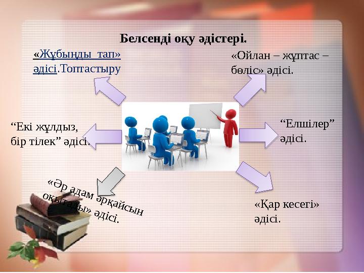 Белсенді оқу әдістері. «Жұбыңды тап» әдісі.Топтастыру «Ойлан – жұптас – бөліс» әдісі. «Қар кесегі» әдісі. «Ә р ад ам ә