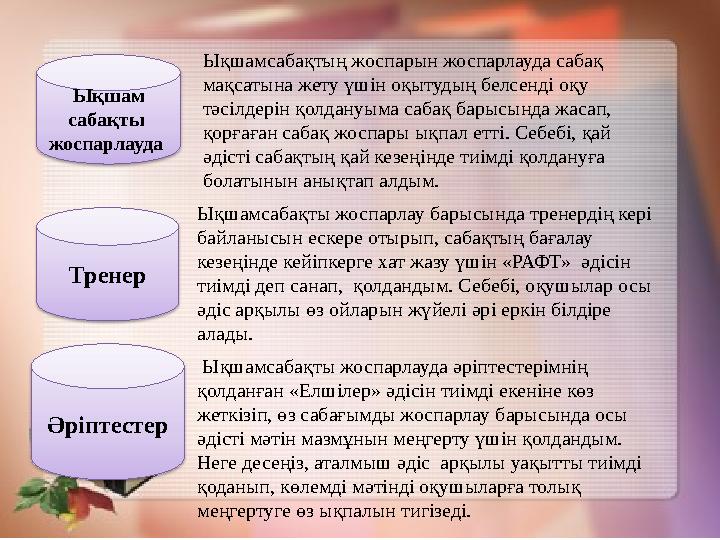 Ықшам сабақты жоспарлауда Ықшамсабақтың жоспарын жоспарлауда сабақ мақсатына жету үшін оқытудың белсенді оқу тәсілдерін қол