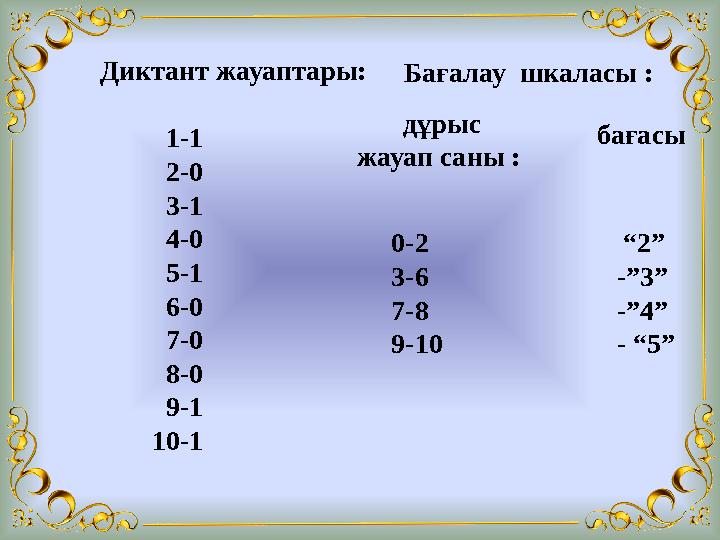 Диктант жауаптары: 1-1 2-0 3-1 4-0