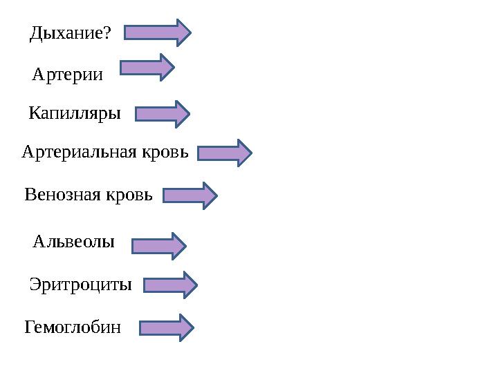 Дыхание? Артерии Капилляры Артериальная кровь Венозная кровь Альвеолы Эритроциты Гемоглобин