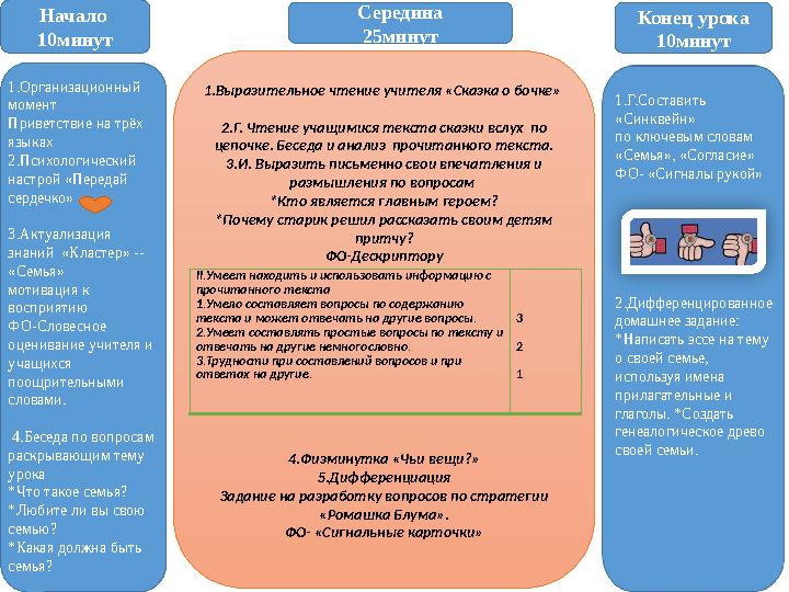 Начало 10минут Середина 25минут Конец урока 10минут 1.Организационный момент Приветствие на трёх языках 2.Психологический на