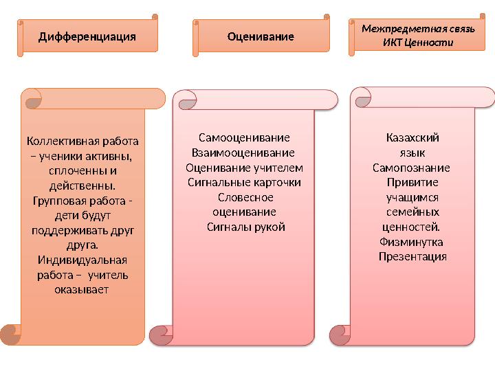 Дифференциация Коллективная работа – ученики активны, сплоченны и действенны. Групповая работа - дети будут поддерживать