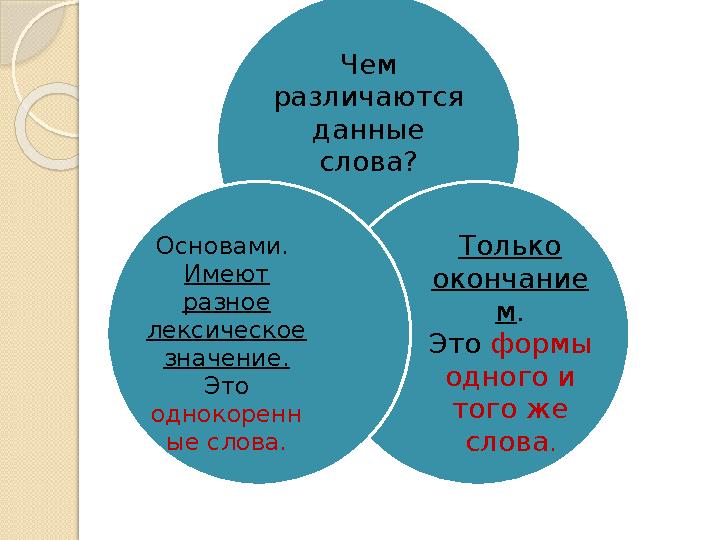 Чем различаются данные слова? Только окончание м. Это формы одного и того же слова. Основами. Имеют разное лекси