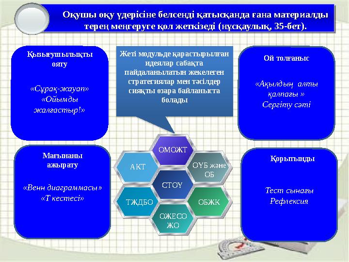 ОМОЖТ АКТ СТОҮ ОҮБ және ОБ ОБЖКТЖДБО ОЖЕСО ЖО «Сұрақ-жауап» «Ойымды жалғастыр!» «Ақылдың алты қалпағы » Сергіту сәті «Венн