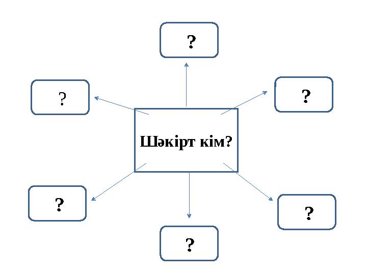 Шәкірт кім? ? ? ? ? ? ?
