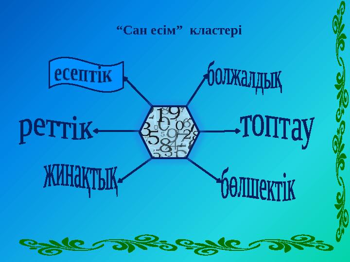 “ Сан есім” кластері Сан есім