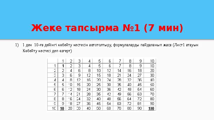 Жеке тапсырма №1 (7 мин) 1)1 ден 10-ға дейінгі көбейту кестесін автотолтыру, формулаларды пайдаланып жаса (Лист1 атауын Көбей