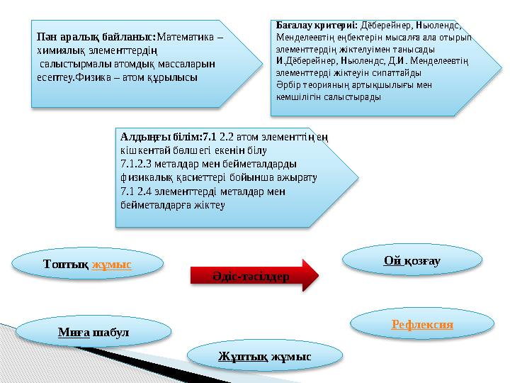 Миға шабулПән аралық байланыс: Математика – химиялық элементтердің салыстырмалы атомдық массаларын есептеу. Физика – атом құ