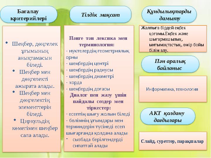 Бағалау критерийлері Тілдік мақсат ·Шеңбер, дөңгелек ұғымының анықтамасын біледі. ·Шеңбер мен дөңгелекті ажырата ала