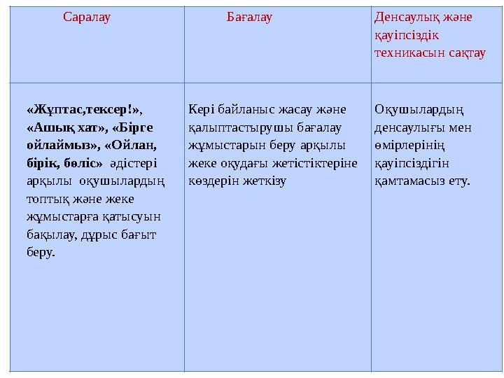 Саралау Бағалау Денсаулық және қауіпсіздік техникасын сақтау «Жұптас,тексер!», «Ашық хат», «Бірге ой