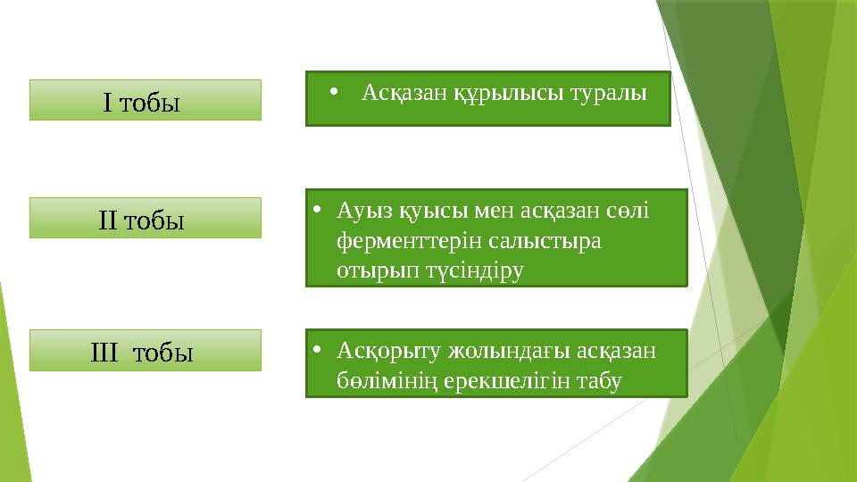 І тобы •Асқазан құрылысы туралы ІІ тобы •Ауыз қуысы мен асқазан сөлі ферменттерін салыстыра отырып түсіндіру