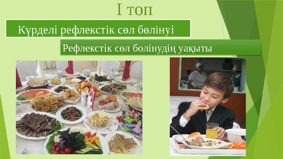 І топ Күрделі рефлекстік сөл бөлінуі Рефлекстік сөл болінудің уақыты