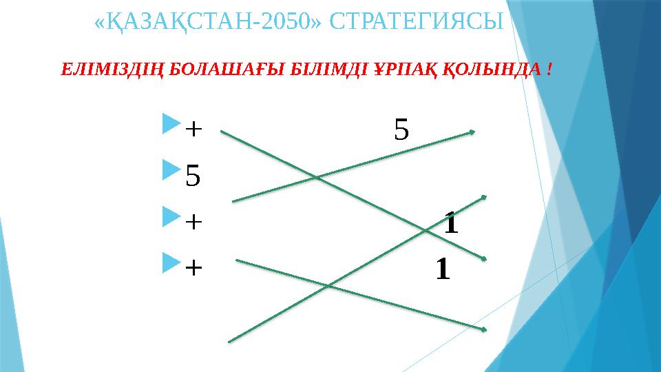 «ҚАЗАҚСТАН-2050» СТРАТЕГИЯСЫ + 5 5 +