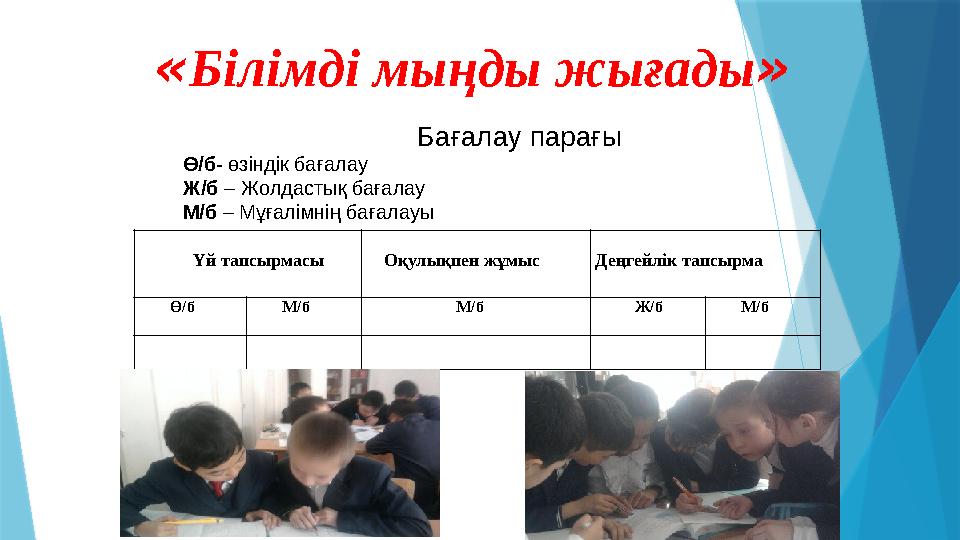 «Білімді мыңды жығады» Бағалау парағы Ө/б- өзіндік бағалау Ж/б – Жолдастық бағ