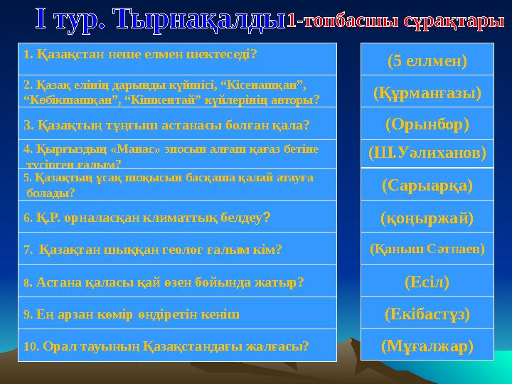 1 . Қазақстан неше елмен шектеседі? 2. Қазақ елінің дарынды күйшісі, “Кісенашқан”, “ Көбікшашқан”, “Кішкентай” күйлерінің