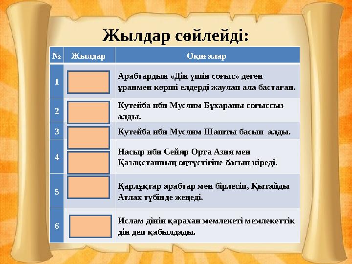 Жылдар сөйлейді: №Жылдар Оқиғалар 1 633ж. Арабтардың «Дін үшін соғыс» деген ұранмен көрші елдерді жаулап ала бастаған. 2 709