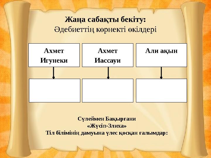 Жаңа сабақты бекіту: Әдебиеттің көрнекті өкілдері Сүлеймен Бақырғани «Жүсіп-Злиха» Тіл білімінің дамуына үлес қосқан ғалымдар: А