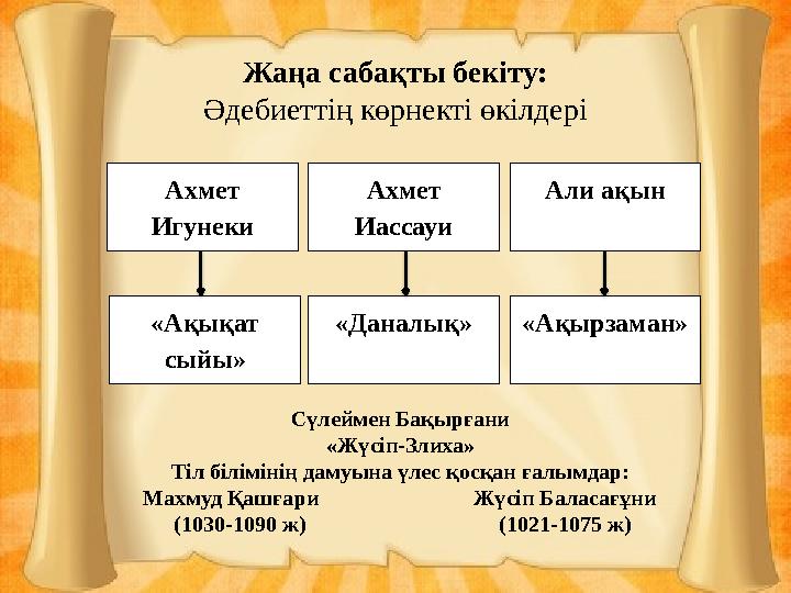 Жаңа сабақты бекіту: Әдебиеттің көрнекті өкілдері Сүлеймен Бақырғани «Жүсіп-Злиха» Тіл білімінің дамуына үлес қосқан ғалымдар: М