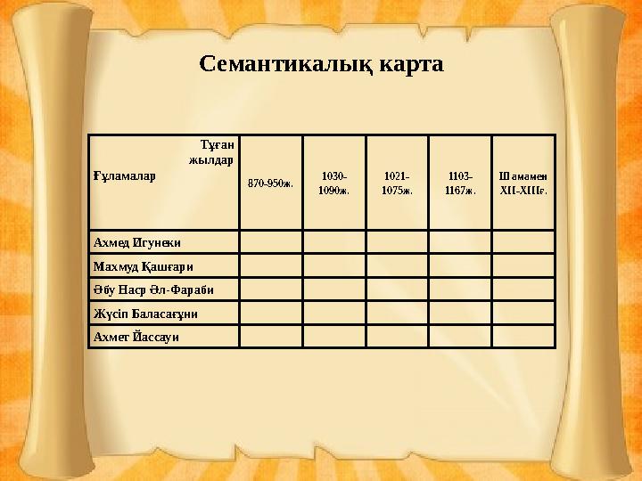 Семантикалық карта Тұған жылдар Ғұламалар 870-950ж. 1030- 1090ж. 1021- 1075ж. 1103- 1167ж.