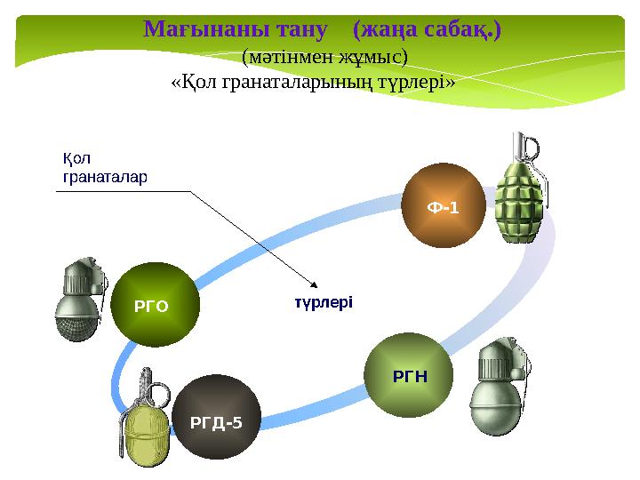 Мағынаны тану (жаңа сабақ.) (мәтінмен жұмыс) «Қол гранаталарының түрлері» РГО Ф-1 РГН РГД-5Қол граната