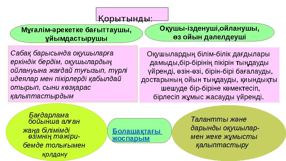 Бағдарлама бойынша алған жаңа білімімді өзімнің тәжіри- бемде толығымен қолдану Талантты және дарынды оқушылар-