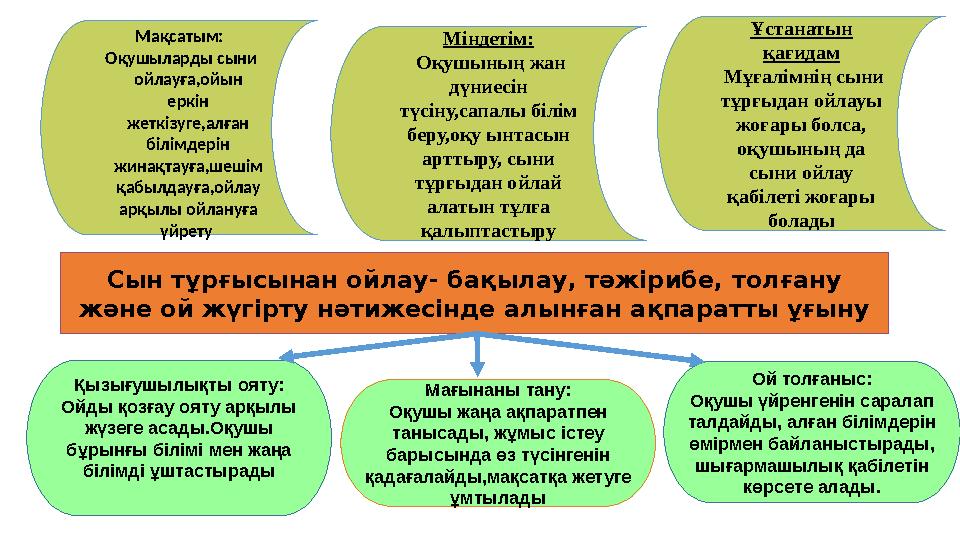 Мақсатым: Оқушыларды сыни ойлауға,ойын еркін жеткізуге,алған білімдерін жинақтауға,шешім қабылдауға,ойлау арқылы ойлануғ