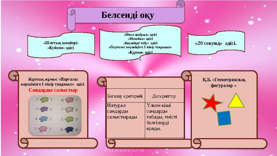 Белсенді оқу Жұптық жұмыс «Парталас көршіңізге 1 пікір таңдаңыз» әдісі. Сандарды салыстыр Қ.Б. «Геометриялық фигурал
