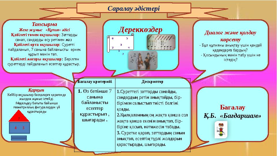 Саралау әдістері Тапсырма Жеке жұмыс «Құпия» әдісі Қабілеті төмен оқушылар: Заттарды санап, сандарды өсу ретімен жаз Қабі
