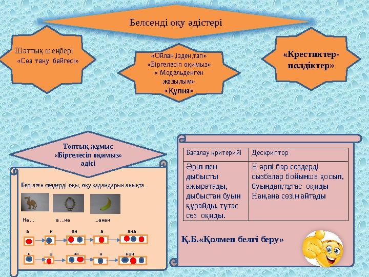 Белсенді оқу әдістері Берілген сөздерді оқы, оқу қадамдарын анықта .