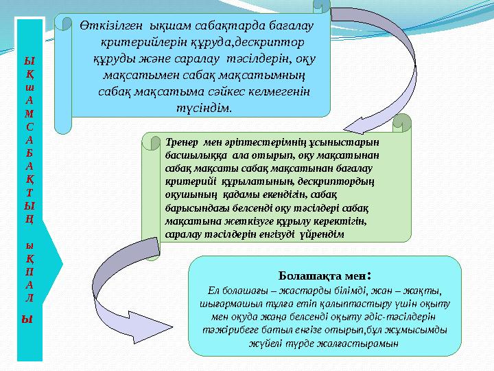 Тренер мен әріптестерімнің ұсыныстарын басшылыққа ала отырып, оқу мақсатынан сабақ мақсаты сабақ мақсатынан бағалау крите