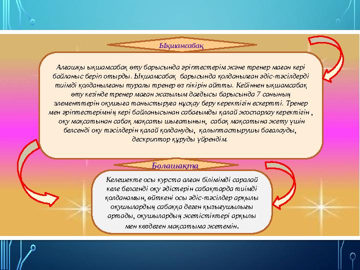 Ықшамсабақ Алғашқы ықшамсабақ өту барысында әріптестерім және тренер маған кері байланыс беріп отырды. Ықшамсабақ барысында