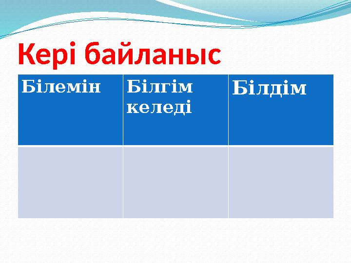 Кері байланыс Білемін Білгім келеді Білдім