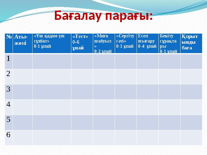 Бағалау парағы: №Аты- жөні «Үш қадам-үш сұхбат» 0-1 ұпай «Тест» 0-6 ұпай «Миға шабуыл » 0-2 ұпай «Сергіту сәті» 0-1 ұпай Есе