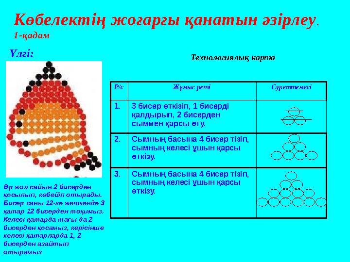 Көбелектің жоғарғы қанатын әзірлеу . 1-қадам Р/с Жұмыс реті Суреттемесі 1. 3 бисер өткізіп, 1 бисерді қалдырып, 2 бисерден сы