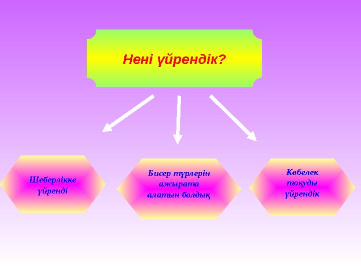 Нені үйрендік? Шеберлікке үйренді Көбелек тоқуды үйрендікБисер түрлерін ажырата алатын болдық