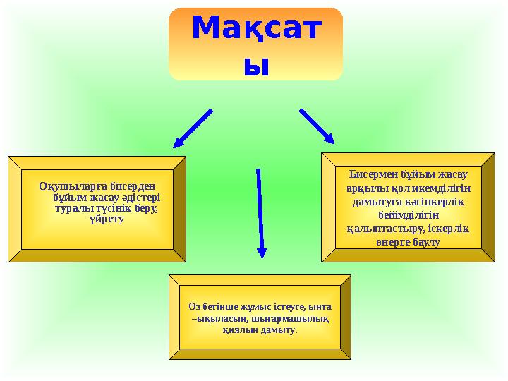 Мақсат ы Бисермен бұйым жасау арқылы қол икемділігін дамытуға кәсіпкерлік бейімділігін қалыптастыру, іскерлік өнерге баулу