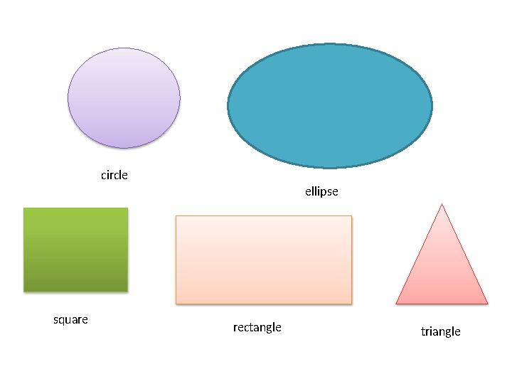 circle ellipse square rectangle triangle