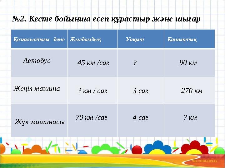 №2. Кесте бойынша есеп құрастыр және шығар Қозғалыстағы дене Жылдамдық Уақыт Қашықтық Автобус 45