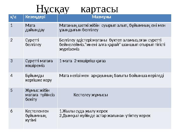 Нұсқау картасы қ\сКезеңдері Мазмұны 1 Мата дайындау Матаның шеткі жібін суырып алып