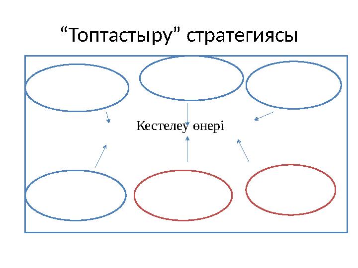 “Топтастыру” стратегиясы Кестелеу өнері