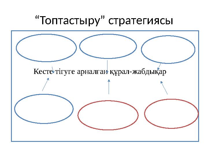 “Топтастыру” стратегиясы Кесте тігуге арналған құрал-жабдықар