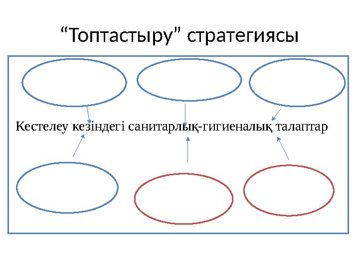 “Топтастыру” стратегиясы Кестелеу кезіндегі санитарлық-гигиеналық талаптар