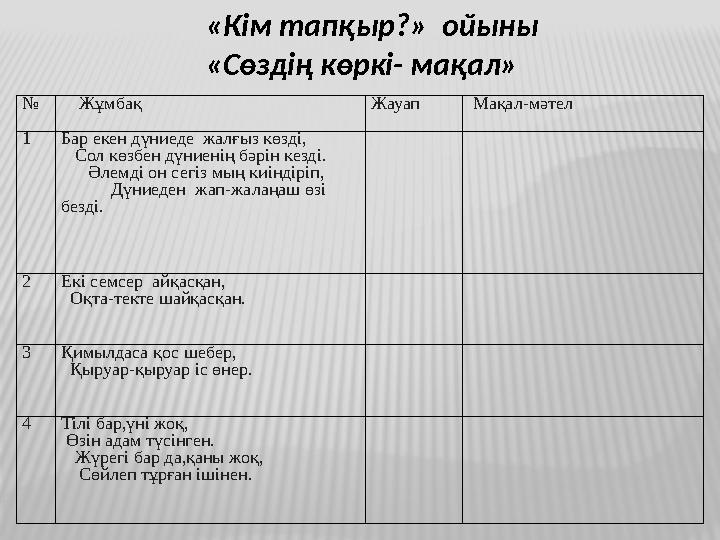 № Жұмбақ Жауап Мақал-мәтел 1Бар екен дүниеде жалғыз көзді, Сол көзбен дүниенің бәрін кезді. Әлем
