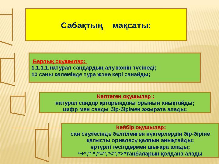 Барлық оқушылар: 1.1.1.1.натурал сандардың алу жөнін түсінеді; 10 саны көлемінде тура және кері санайды; Көптеген оқушылар :
