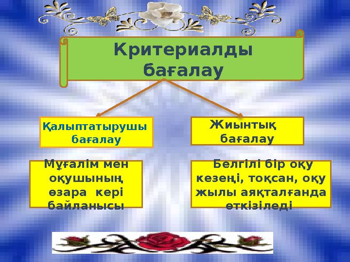 Критериалды бағалау Жиынтық бағалау Қалыптатырушы бағалау Мұғалім мен оқушының өзара кері байланысы Белгілі бір оқу