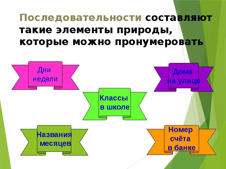 Дни недели Названия месяцев Классы в школе Номер счёта в банке Дома на улицеПоследовательности составляют такие элементы