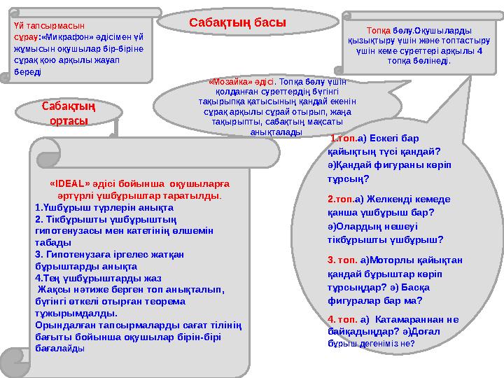 Сабақтың басыҮй тапсырмасын сұрау:«Микрафон» әдісімен үй жұмысын оқушылар бір-біріне сұрақ қою арқылы жауап береді Топқа бөл