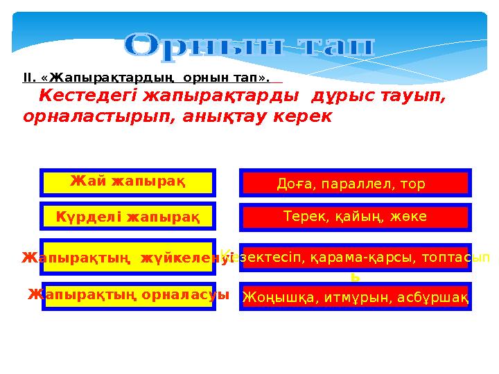 Жай жапырақ Күрделі жапырақ Жапырақтың жүйкеленуі Жапырақтың орналасуы Доға, параллел, тор Терек, қайың, жөке Кезектесіп, қ